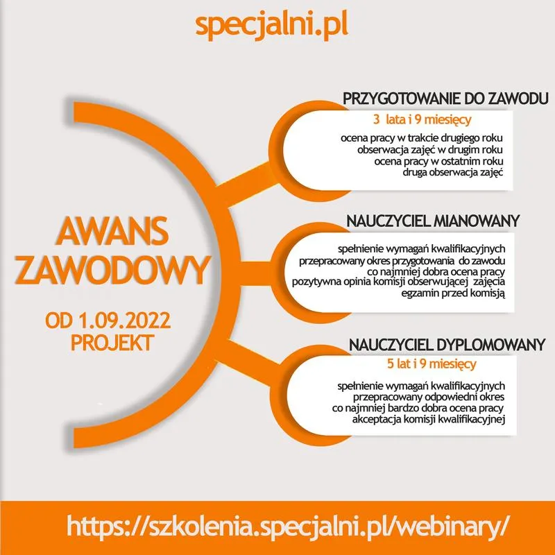 Kluczowe elementy planu rozwoju zawodowego nauczyciela mianowanego, które pomogą uniknąć błędów
