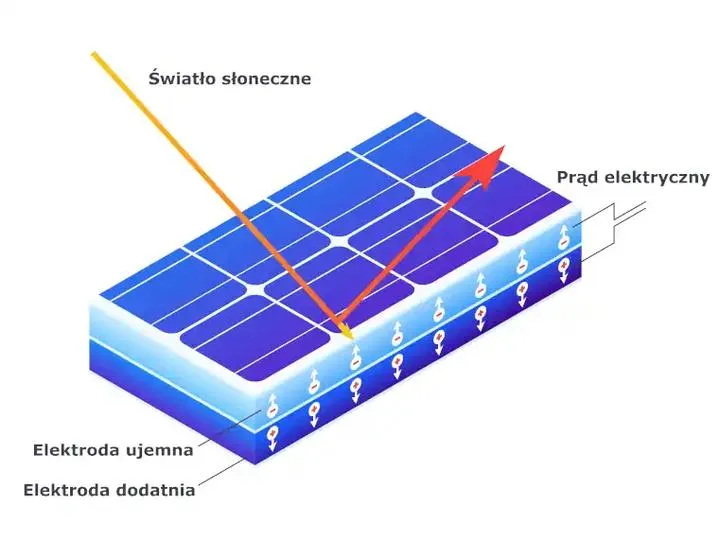 Jak Ogniwa Fotowoltaiczne Mogą Zwiększyć Twoje Zyski? Sprawdź, Ile Możesz Zarobić!