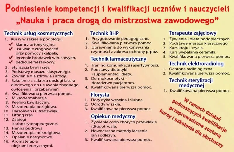 Kursy zawodowe – ile czasu poświęcisz na zdobycie nowych umiejętności?
