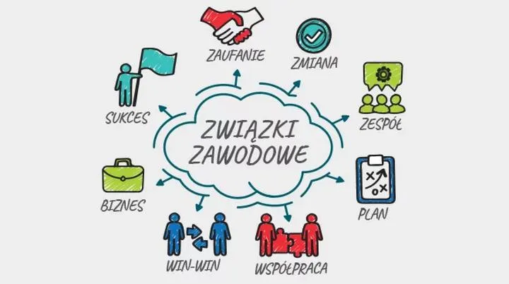 Związki zawodowe a reprezentacja pracowników – co warto wiedzieć?