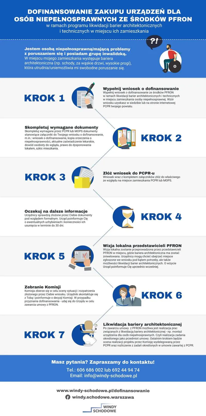 Dofinansowanie PFRON dla pracodawców