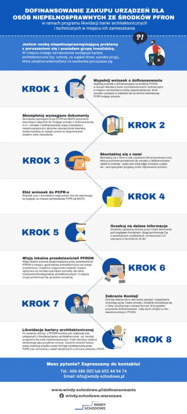 Korzyści finansowe zatrudniania osób z niepełnosprawnościami