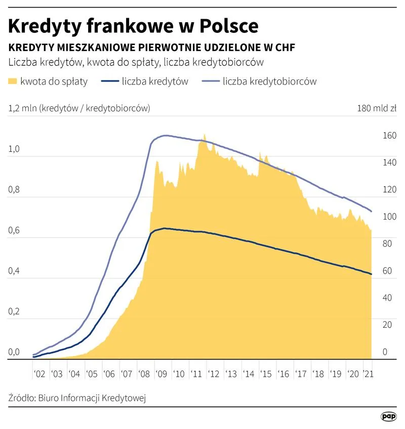 Najbardziej aktywne banki CHF