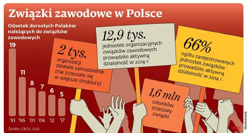 Negocjacje płacowe i warunki pracy