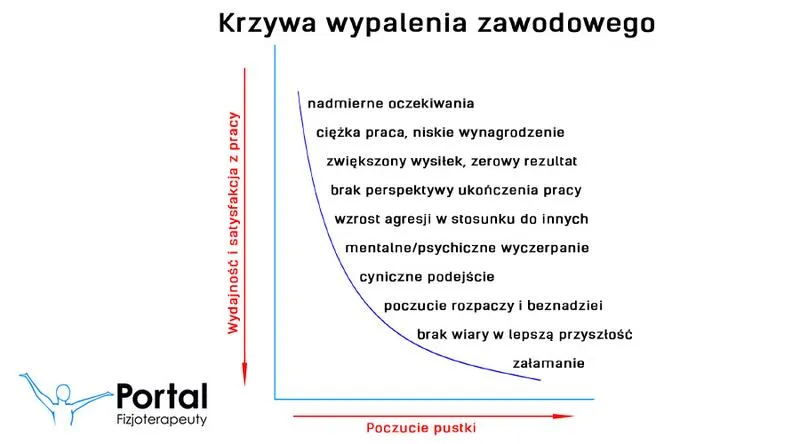 Objawy i przyczyny wypalenia zawodowego