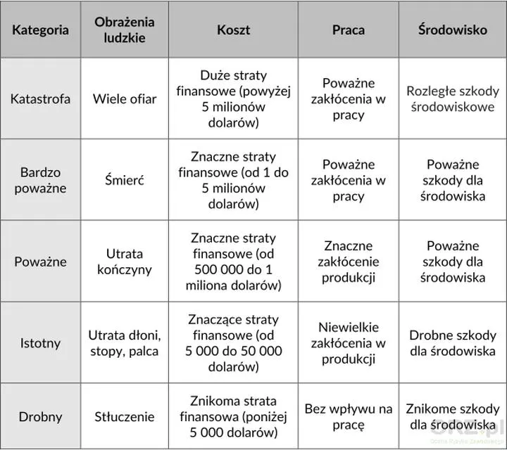 Ocena ryzyka zawodowego