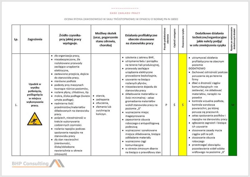 Procedura oceny ryzyka zawodowego