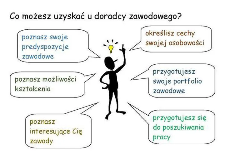 Techniki komunikacji z klientami