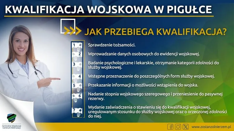 Wymagania zdrowotne kandydatów do wojska