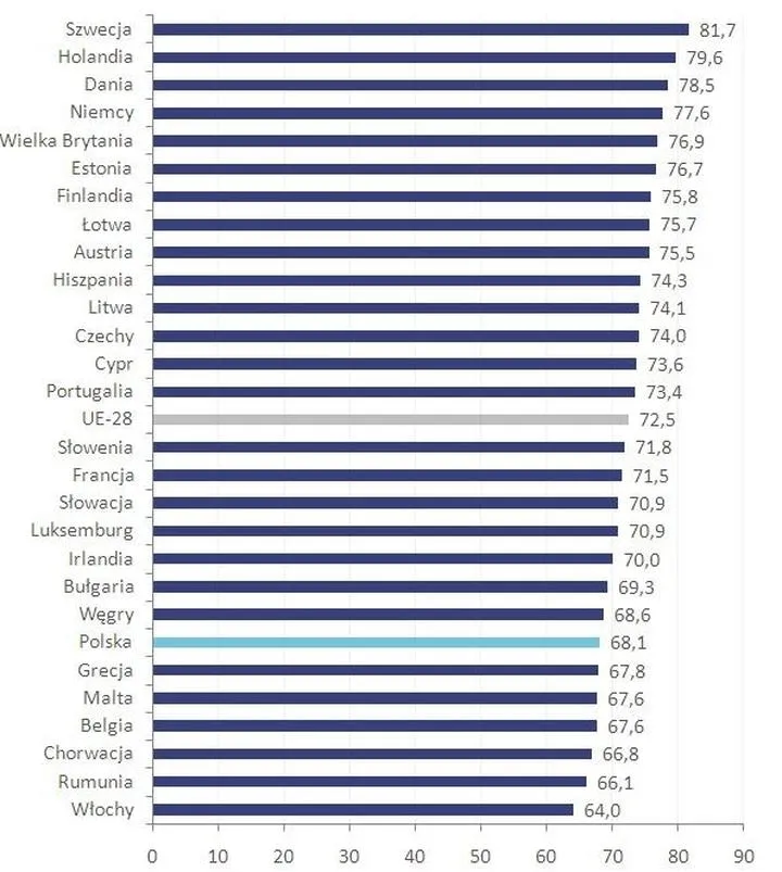 Znaczenie wskaźnika zatrudnienia w HR