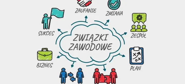 Związki zawodowe w Polsce
